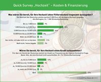 Grafuk: CreditPlus Bank AG