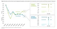 Bild: Deloitte Fotograf: Deloitte