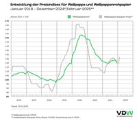 Bild: Verband der Wellpappen-Industrie e. V. Fotograf: Verband der Wellpappen-Industrie e. V.