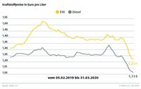 Bild: "obs/ADAC/ADAC e.V."