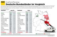 Bild: ADAC
