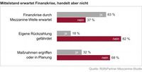 Grafik: obs/RölfsPartner