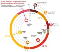 Bild: "obs/PwC PriceWaterhouseCoopers"