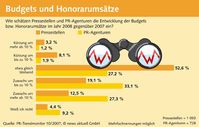 Grafik: obs/news aktuell GmbH