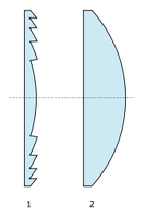 (1) Querschnitt einer Fresnel-Linse (Scheinwerferlinse) (2) Querschnitt einer normalen Linse mit gleichem Durchmesser und gleicher Brennweite.