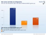 Grafik: "obs/StepStone Deutschland GmbH"