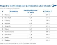 Bild: "obs/CHECK24 GmbH/CHECK24.de"