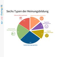 Bild: BLM Bayerische Landeszentrale für neue Medien Fotograf: BLM Bayerische Landeszentrale für neue Medien
