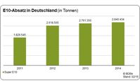 Bild: obs/Bundesverband der deutschen Bioethanolwirtschaft e. V.