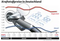 Kraftstoffpreise im Wochenvergleich Bild: "obs/ADAC/ADAC-Grafik"