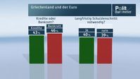 Griechenland und der Euro Bild: "obs/ZDF"