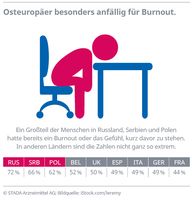 Bild: "obs/Stada Arzneimittel/STADA Arzneimittel AG"