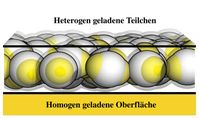 Inverse patchy colloids (IPC) mit positiv geladenen Polregionen (gelb) und einer negativ geladenen M
Quelle: (Copyright: Emanuela Bianchi) (idw)