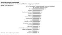 Bild: Bundesagentur für Arbeit (BA) Fotograf: Bundesagentur für Arbeit (BA)