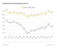Bild: ADAC Fotograf: © ADAC Grafik