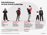 Bild: LBS Infodienst Bauen und Finanzieren Fotograf: LBS Infodienst Bauen und Finanzieren