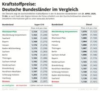 Bild: "obs/ADAC/ADAC e.V."