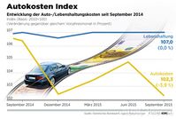 Grafik: ADAC