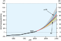 IPCC Prognosen zum Meeresspiegelanstieg