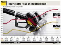 Grafik: ADAC