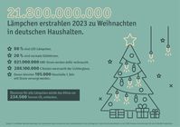 LichtBlick Weihnachtsumfrage 2023