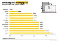 Bild: "obs/ADAC"