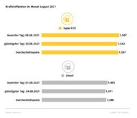 Bild: ADAC Fotograf: © ADAC