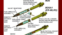 Raketengeschosse der MFOM-Familie mit Streumunition. Bild: RT