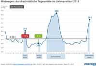 Bild: "obs/CHECK24 GmbH"