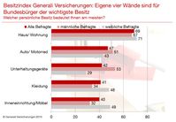 Bild: "obs/Generali Versicherungen"