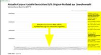 Die aktuelle Lage der "Epidemischen Lage von nationaler Tragweite", Todeszahlen in Relation zur Gesamtbevölkerung, Stand 31.01.2021