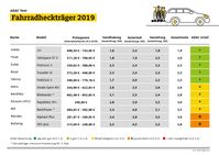 Bild: "obs/ADAC"