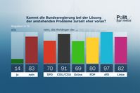 Kommt die Bundesregierung bei der Lösung der anstehenden Probleme zurzeit eher voran?