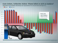 Bild: "obs/ADAC-Grafik"