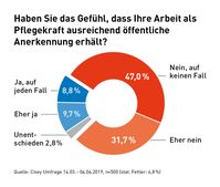 Bild: "obs/PKV-Verband"