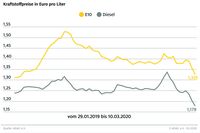 Bild: "obs/ADAC/ADAC e.V."