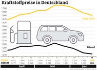 Bild: "obs/ADAC/ADAC e.V."