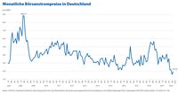 Strom: Großhandelspreise bleiben niedrig, aber Verbraucher zahlen mehr denn je /Bild: "obs/CHECK24 GmbH"
