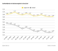 Bild: ADAC Fotograf: © ADAC Grafik
