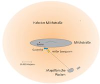 Skizze der Milchstraße mit Positionen der Sonne, des weißen Zwergsterns und der Gaswolke dazwischen. Von der Sonne aus gesehen liegen Stern u. Gaswolke vor d. benachbarten Großen Magellanschen Wolke. Quelle: Abbildung: Philipp Richter/Universität Potsdam (idw)