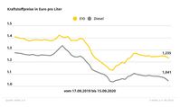 Bild: "obs/ADAC/ADAC-Grafik"