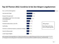 Übersicht
Quelle: Abbildung von Uni Hohenheim / Mast (idw)