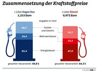 Bild: "obs/ADAC"