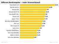 Bild: "obs/ADAC/ADAC e.V."