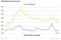 Bild: "obs/ADAC/ADAC e.V."