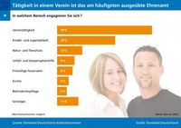 Grafik: obs/Randstad Deutschland GmbH & Co. KG