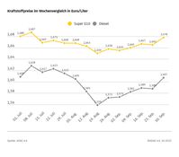Bild: ADAC Fotograf: © ADAC Grafik