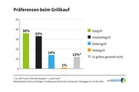 Bild: Deutscher Verband Flüssiggas e.V. Fotograf: Designbüro Ehmer