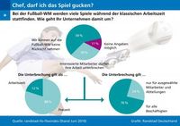 Grafik: obs/Randstad Deutschland GmbH & Co. KG