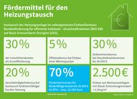 Bild: Allianz Freie Wärme Fotograf: Allianz Freie Wärme